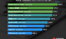 安卓性价比手机排行榜最新(千元手机排行榜)